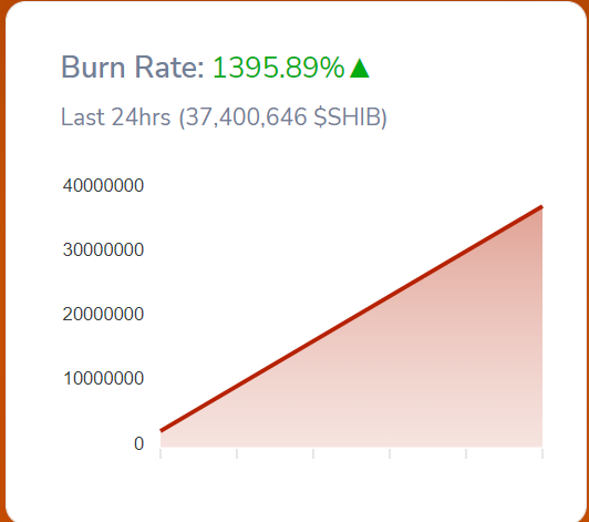 Shiba Rate